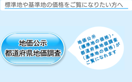 不動産の時価は今いくら? 〜一物五価・公示地価〜
