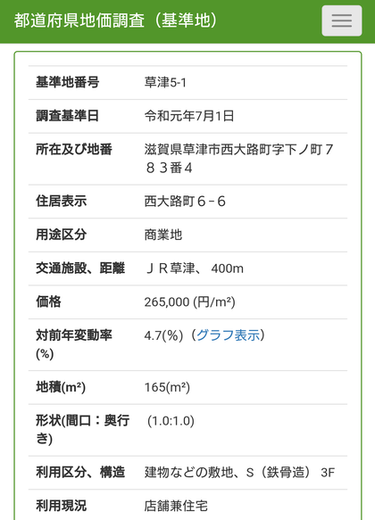 不動産の時価は今いくら? 〜一物五価・基準地価〜